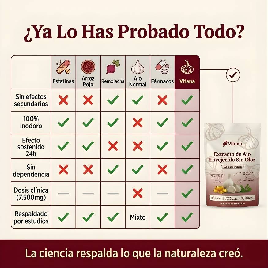 Vitana® Extracto de Ajo Envejecido - Cápsulas 7500mg